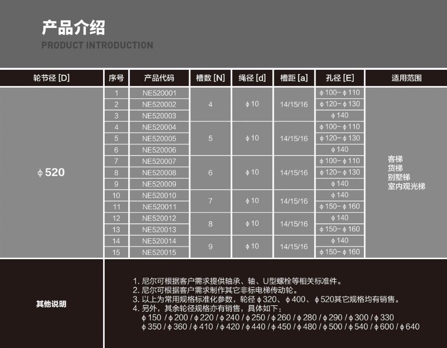 2 Standard MC nylon sheave D520_Data sheet.jpg